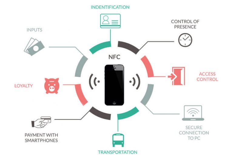 Чем nfc отличается от bluetooth